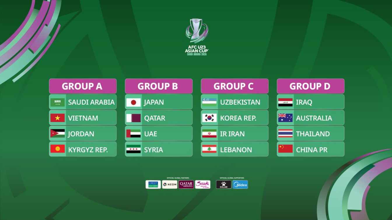AFC U23 Asian Cup -_compressed