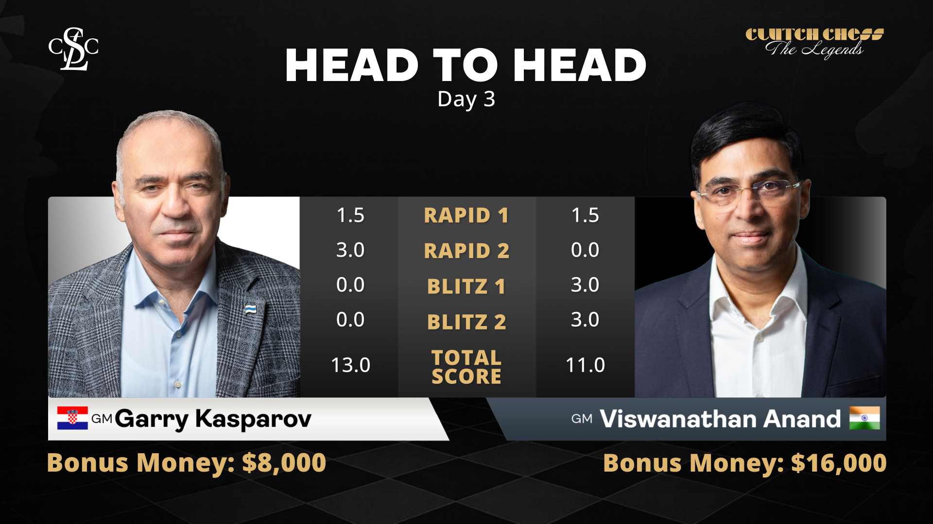 clucth chess last day_compressed