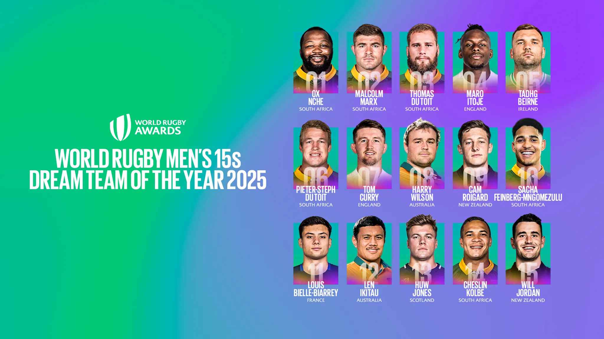world rugby awards_compressed