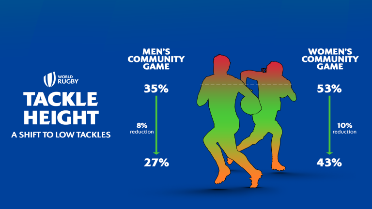 16x9-TACKLE-HEIGHT