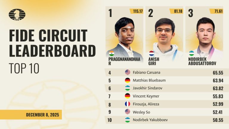 FIDE-Circuit-2025-December_compressed