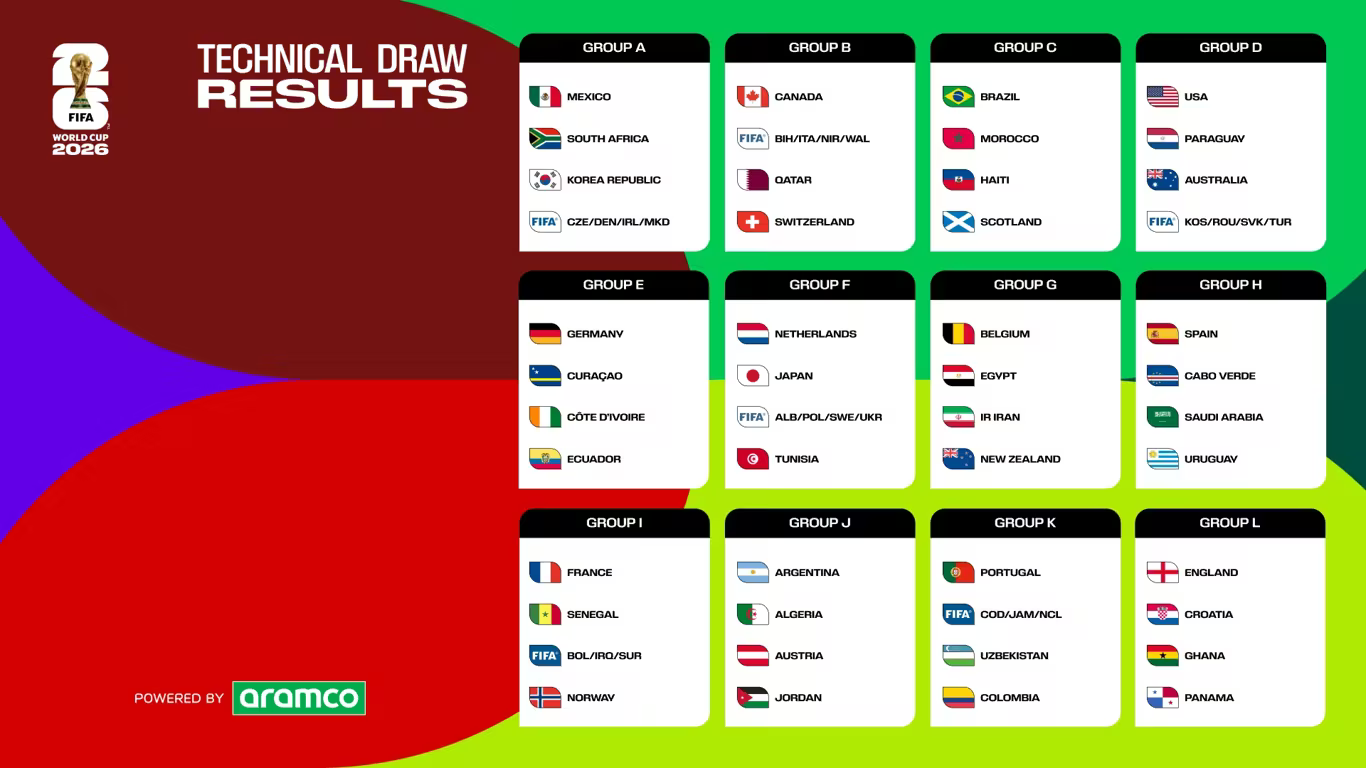 FIFA world cup draw