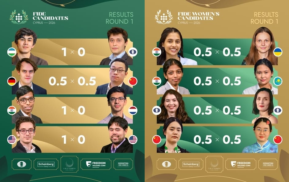 FIDE Results