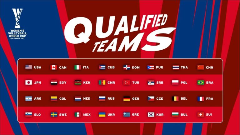 FIBA Womens World Cup qualifiers @