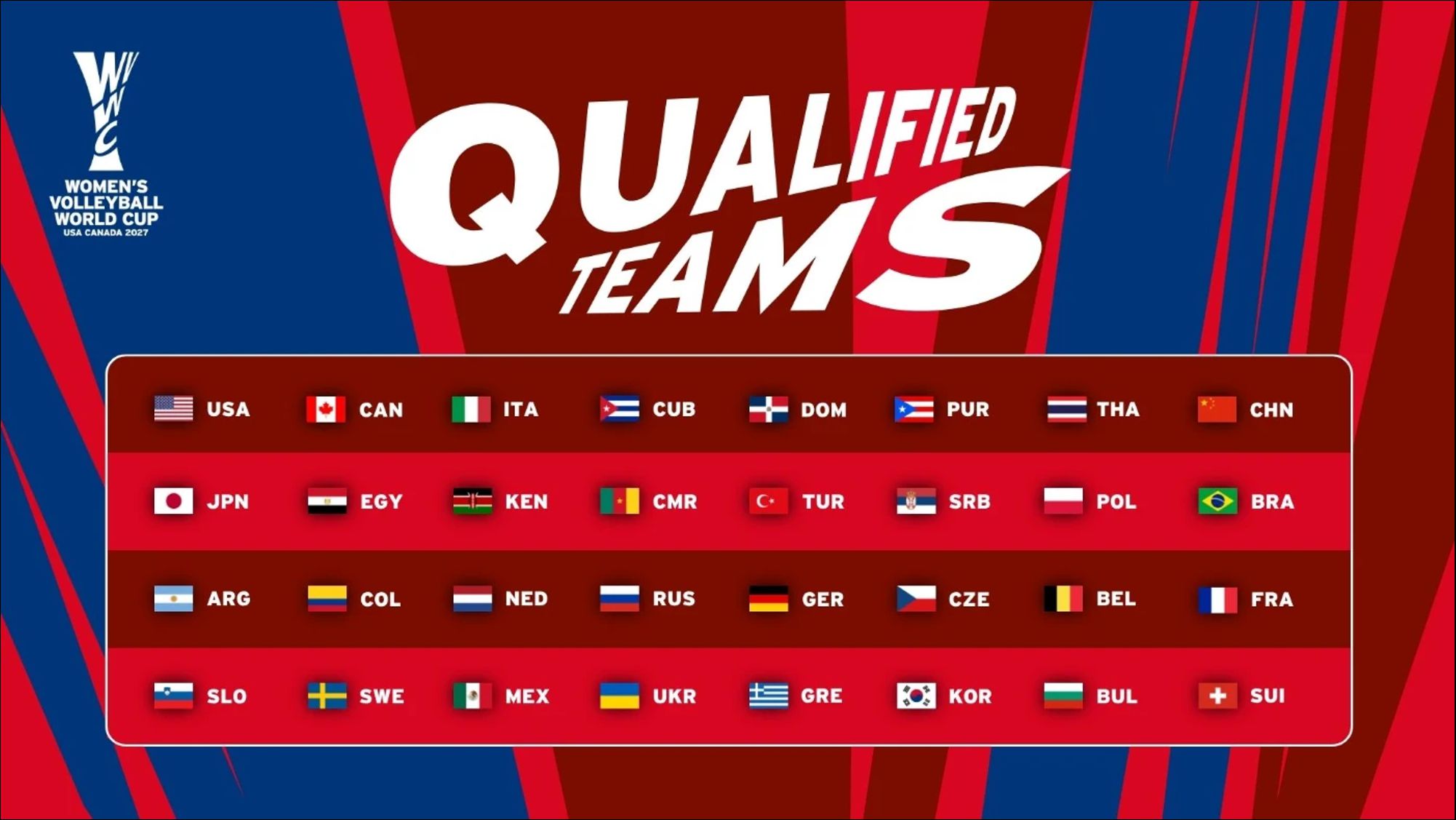 FIBA Womens World Cup qualifiers @